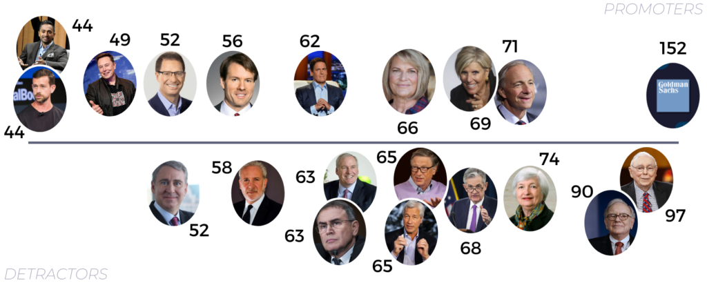 Cryptocurrency Influencers by Age